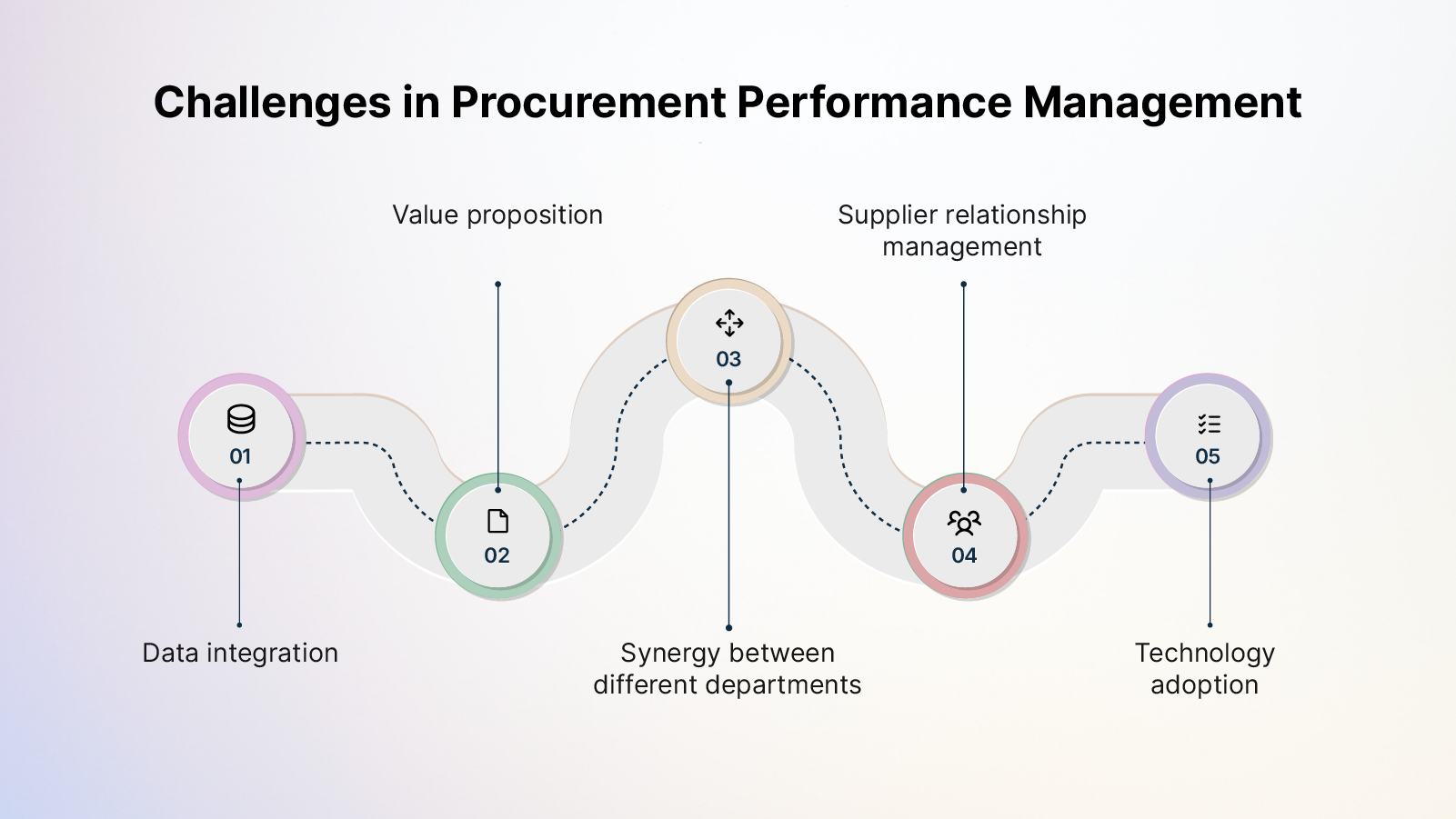 A 101 Guide to Procurement Performance Management